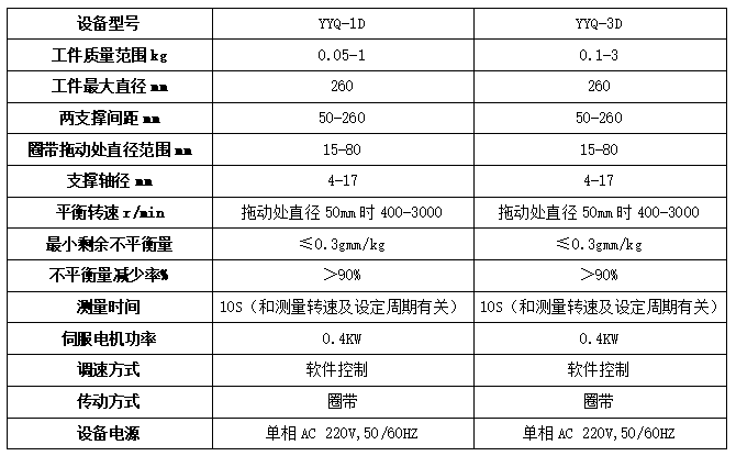 自動定位平衡機